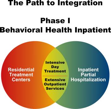 The Path to Integration